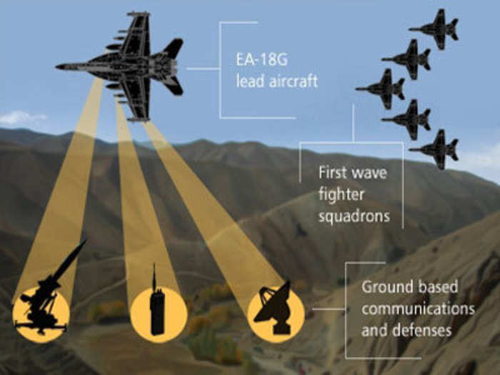 Radar jamming takes out the enemy