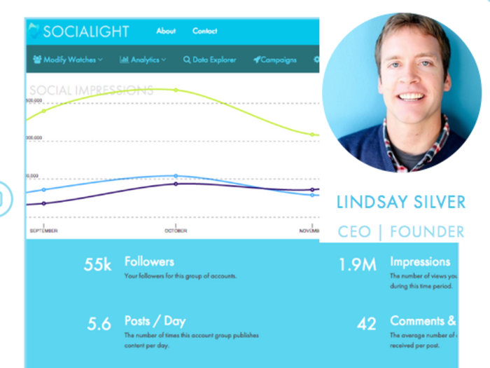 No. 12, Socialight Analytics: Listening on the internet