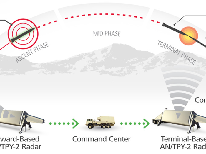 THAAD missiles