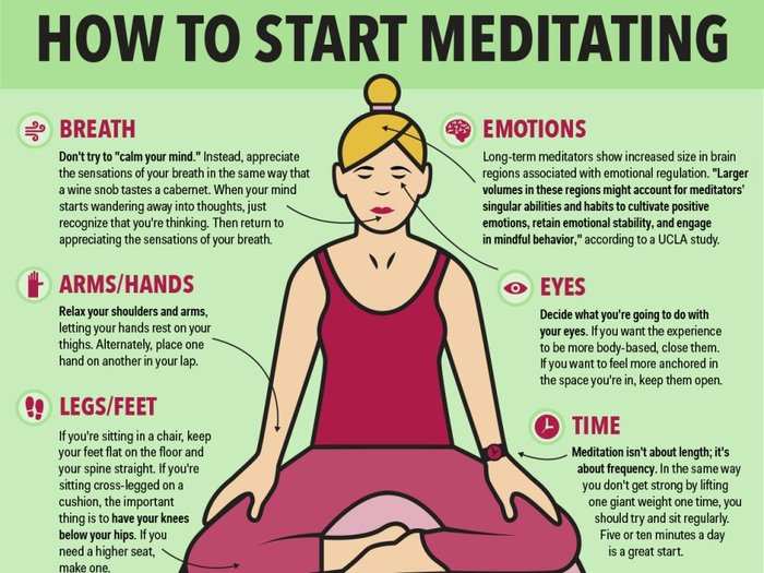 This infographic shows the surprisingly simple basics of mindfulness ...