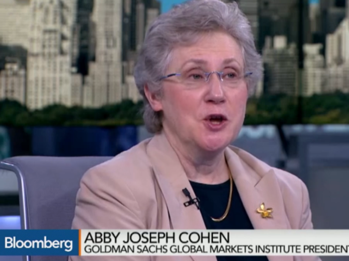 In December 2007, Goldman Sachs chief investment strategist Abby Joseph Cohen made a Fisher-like prediction of her own. She suggested the S&P 500 would hit 1,675 by the end of 2008, a climb of 14% — it actually ended below 900.