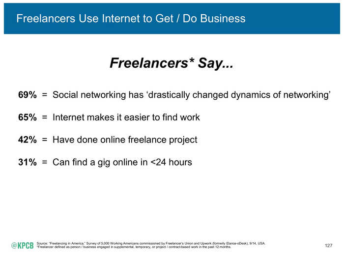 The rise of the internet has allowed freelance workers to flourish.