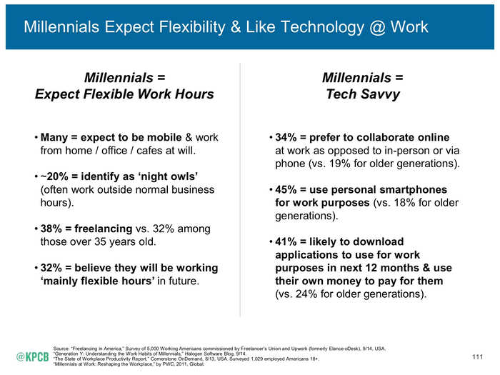 And millennials love to use tech to get their jobs done.