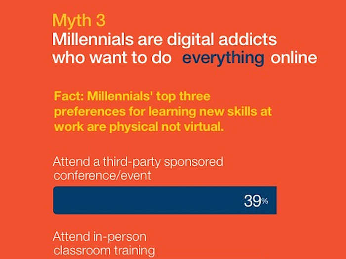 Millennials will, in fact, put down their phones. They prefer to get training from real people.