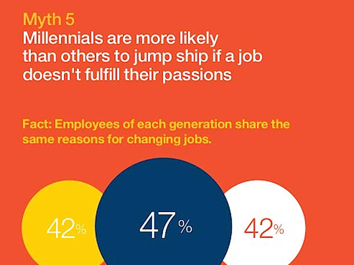 Millennials change jobs for the same reasons older workers tend to leave.