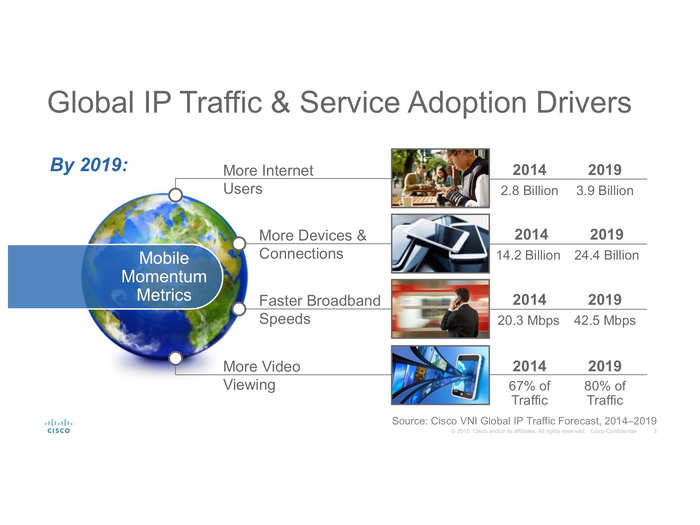 This attachment to devices is drastically changing the internet. By 2019, internet users and devices will double ...