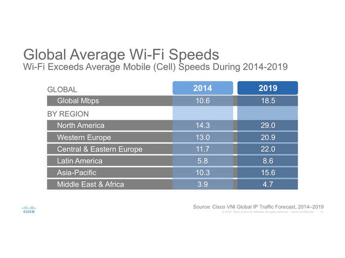 WiFi is getting faster to accommodate our internet-based jobs.