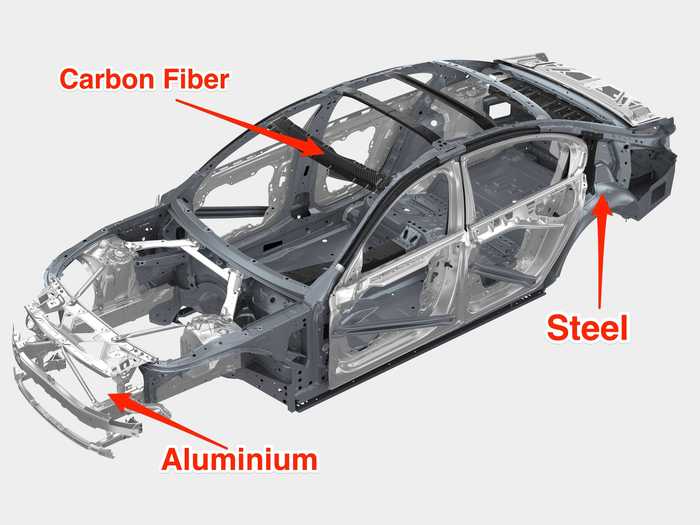 This starts with the frame of the new Bimmer, which features a blend of aluminum, carbon fiber, and steel components.