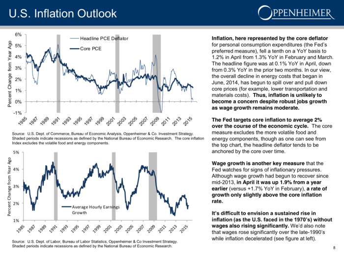 A rise in inflation will be followed by wage growth.