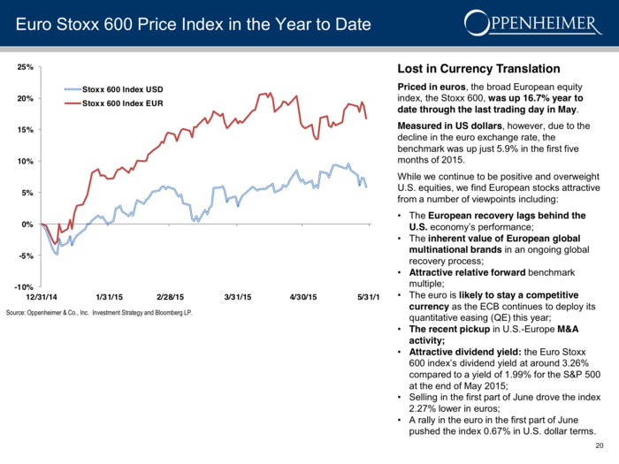 European stocks are attractive.