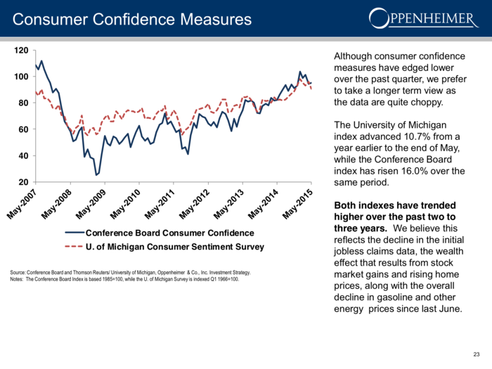 Consumer discretionary is leading the MSCI EAFE Index.