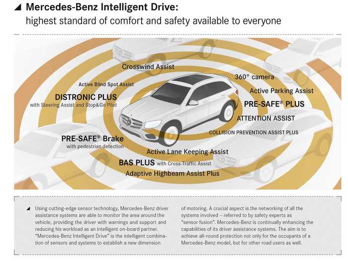 Outside of the car, those sensors can monitor traffic and warn drivers of potential collisions with bikes or pedestrians.