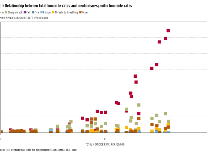 Revisiting this chart, it