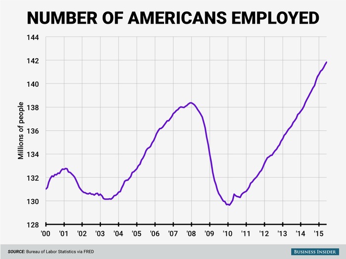 While we were hit hard by the financial crisis and the Great Recession, our economy