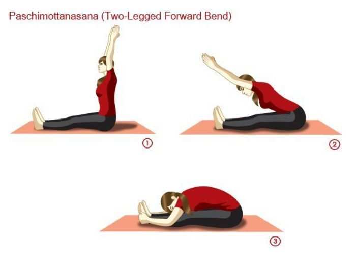 Paschimottanasana