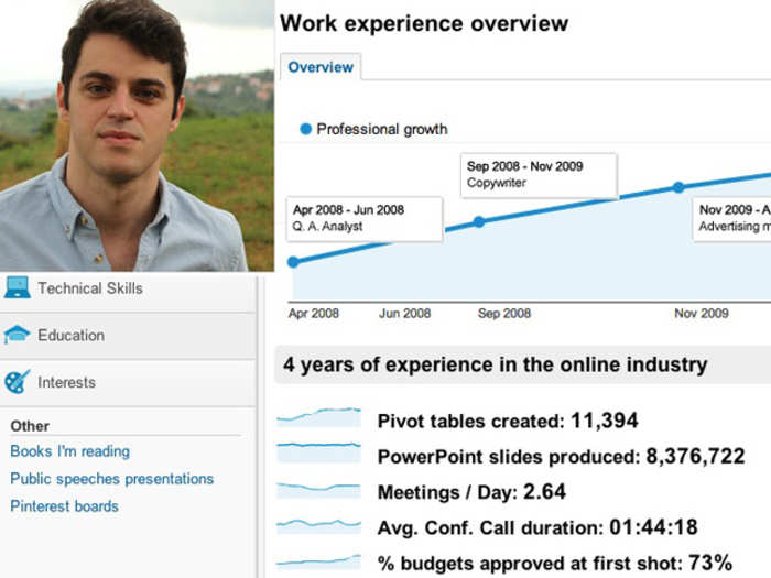 Simone Fortunini modeled his impressive résumé after Google Analytics.