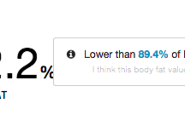 It showed me how I stacked up against other users in body fat...