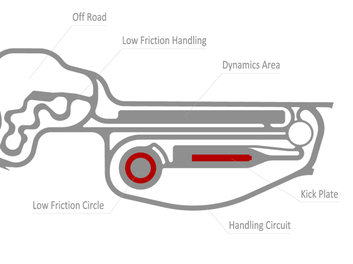 The Porsche Experience Center also features two handling courses and a kick-plate course, where drivers can learn how to react when their car loses traction.