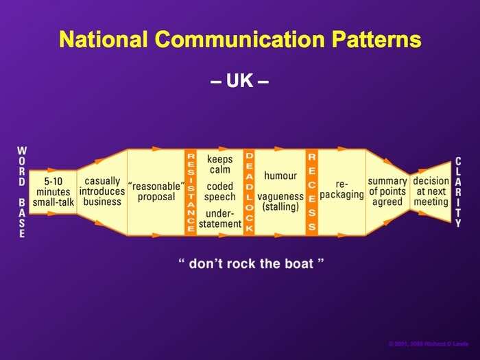 People in the UK tend to avoid confrontation in an understated, mannered, and humorous style that can be either powerful or inefficient.