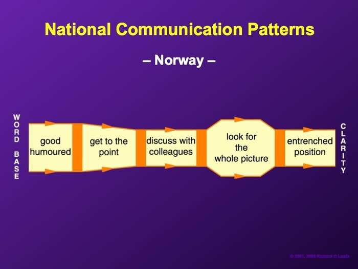 Most Norwegians fall somewhere in between Swedes and Finns.