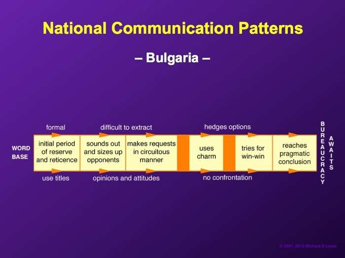 Bulgarians may take a circuitous approach to negotiations before seeking a mutually beneficial resolution, which will often get screwed up by bureaucracy.