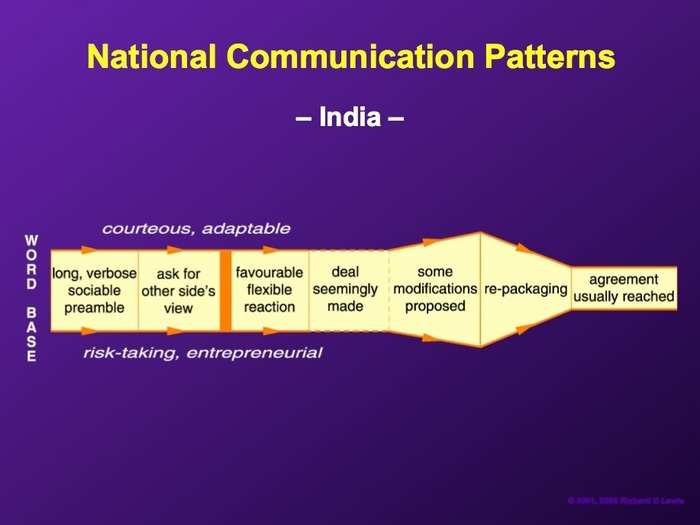 The Indian English "excel in ambiguity, and such things as truth and appearances are often subject to negotiation."