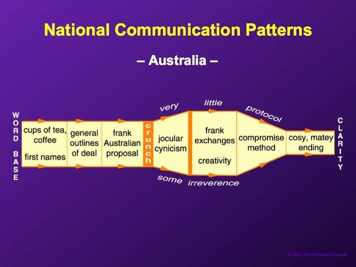 Australians tend to have a loose and frank conversational style.