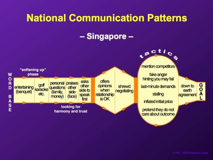 Singaporeans generally take time to build a relationship, after which they can be shrewd negotiators.