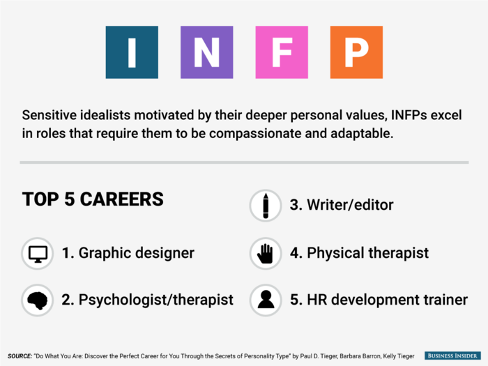 The best jobs for every personality type