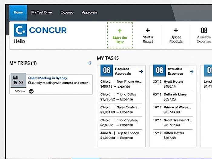 No. 4: Concur, growth rate: 23%