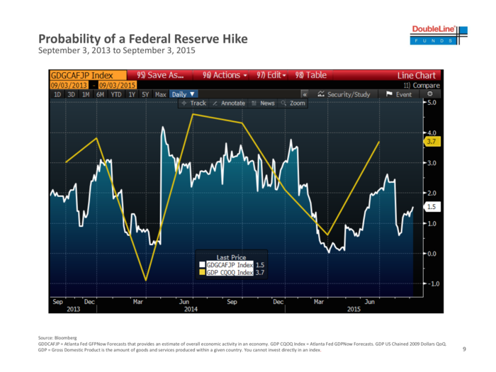 The Atlanta Fed