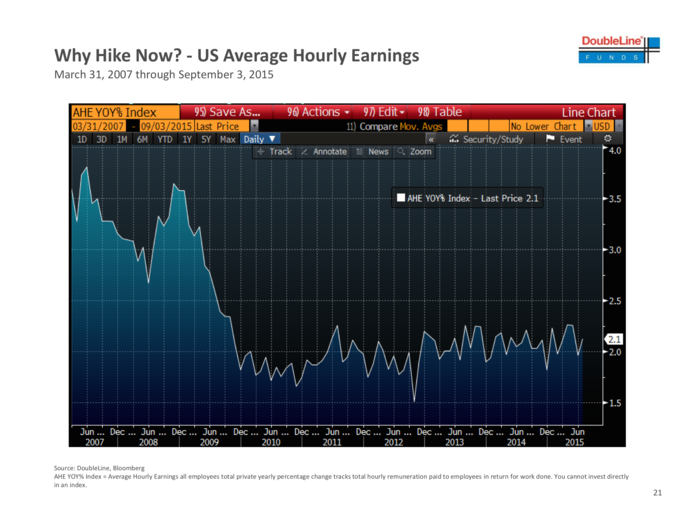 Wage growth is pathetic.