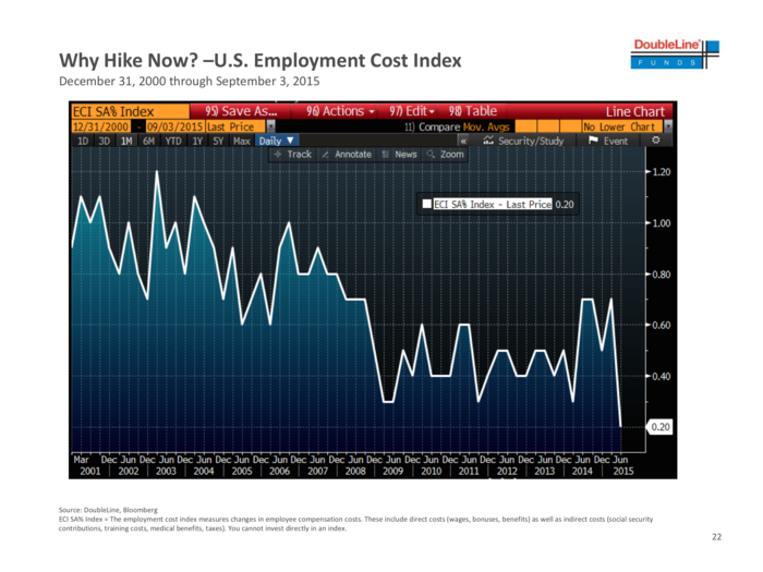 Employee cost growth is basically going nowhere.