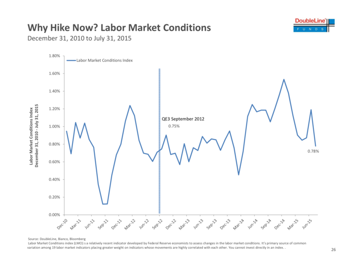 US manufacturing purchasing managers are saying that growth is slowing.