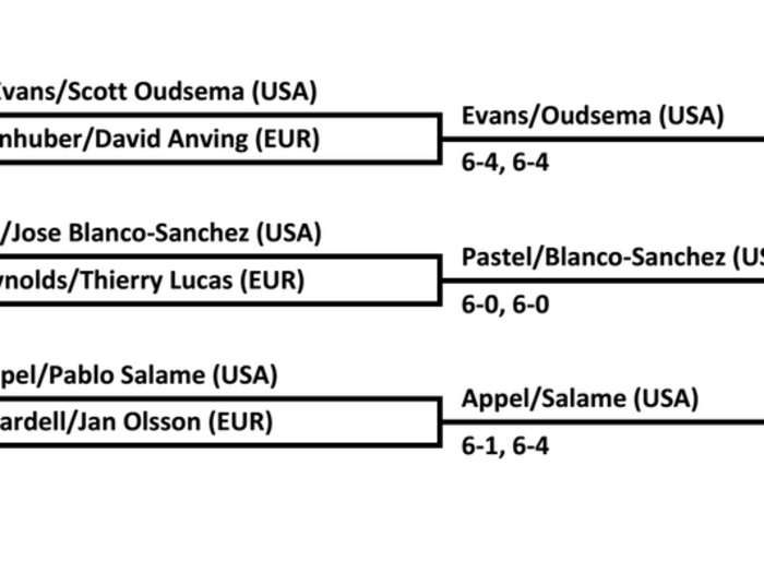 Bill Ackman and some of the best tennis players in global finance faced off in the first Finance Cup