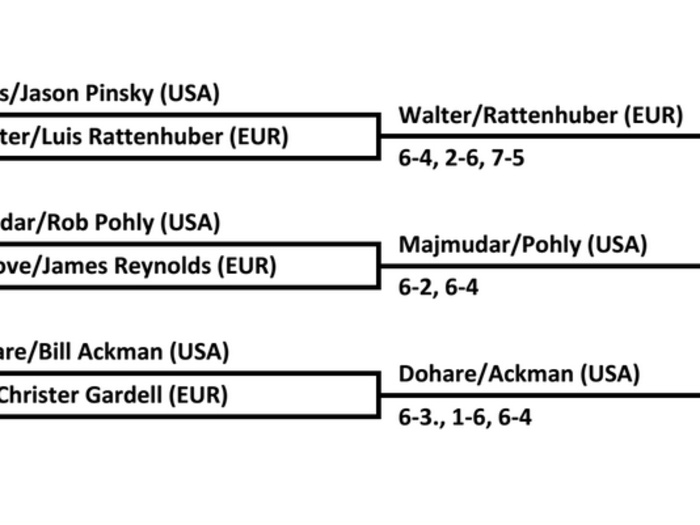 Bill Ackman and some of the best tennis players in global finance faced off in the first Finance Cup