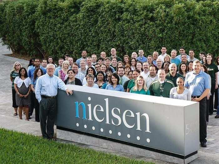 Research & Development: Nielsen