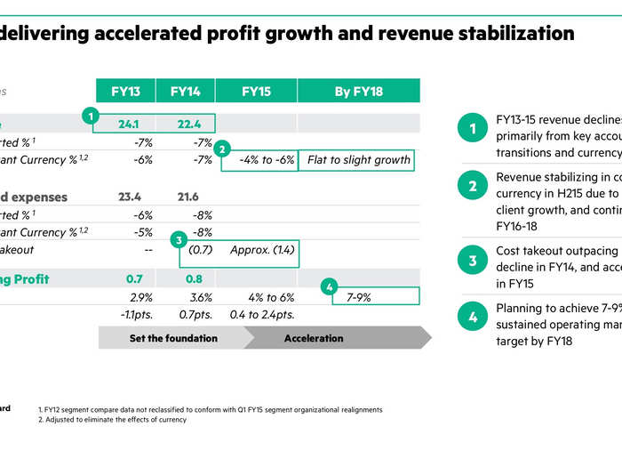 Execs promise that HP ES