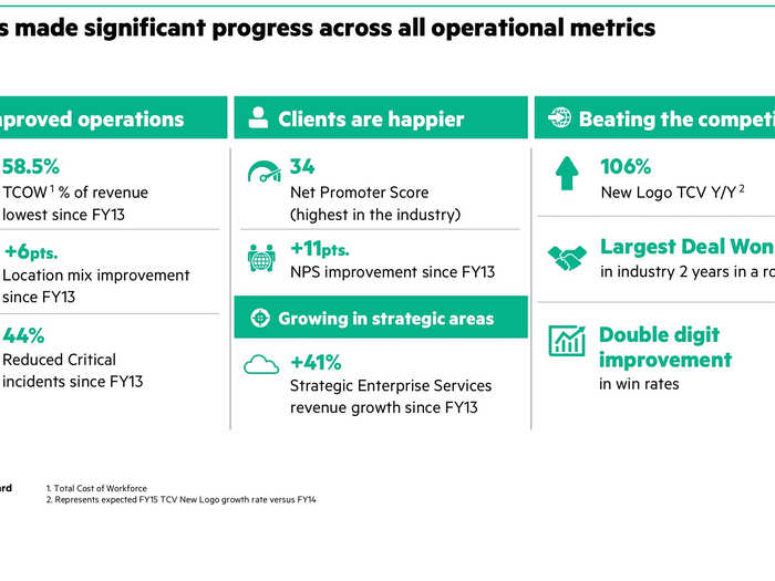 General manager Mike Nefkens says that sales at HP ES is winning more deals (double digit improvement), costs are down since 2013 and customer satisfaction is up 11 points.