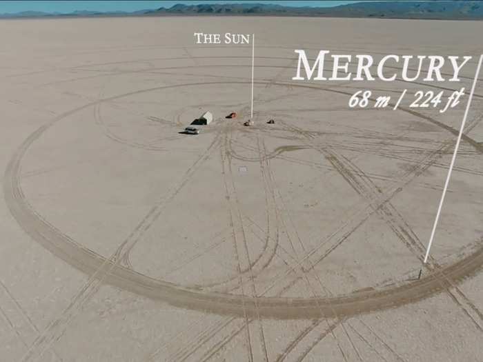 The closest planet to the sun is Mercury. Mercury is 57.9 million kilometers away from the sun. To scale, that