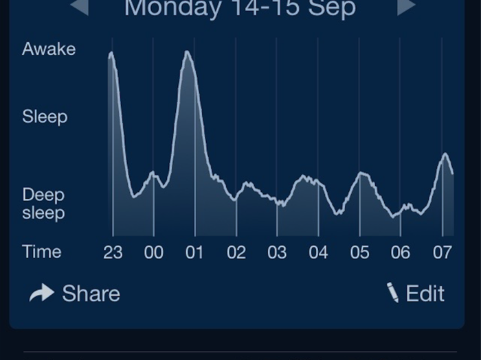 What happened when I tried out 5 different sleep apps over 5 nights