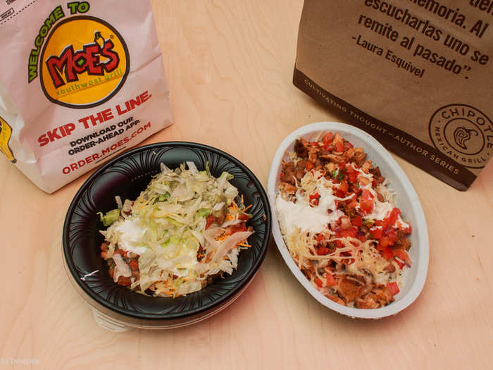 Next round: burrito bowls. Chipotle