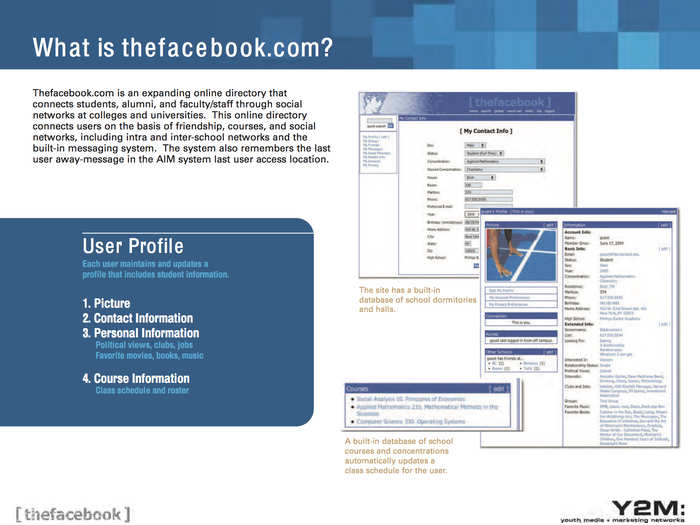 "What is thefacebook.com?" ... "an expanding online directory"! Now you know.