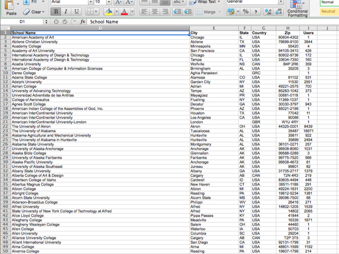 This is a screengrab from an Excel spreadsheet a year later, in October 2005. It is titled "Facebook Master List." It shows all the colleges on Facebook — 1,971 at the time — and the total number of users: 4.8 million.