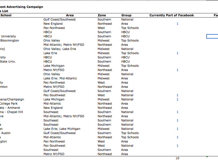 EY was an early advertiser. This spreadsheet is interesting because it shows the colleges that weren