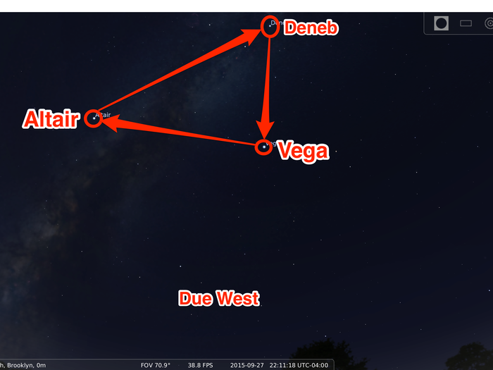 Fall has arrived but the "Summer Triangle" is still up in the night sky. This feature is a triad of three very bright stars, Deneb, Vega, and Altair, that form a triangular shape in the sky. Look due west above the horizon to spot it: