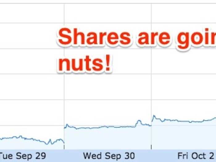 After rumours that Glencore is open to takeover offers, the stock surged another 7% on October 5, with shares up as much as an insane 70% in Hong Kong trading. The market volatility shows that no-one is quite sure what the company is worth.