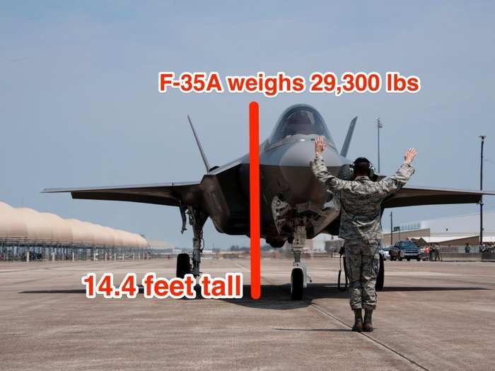 The lightest of the jets is the F-35A.