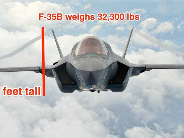 The F-35B is in the middle at 14.3 feet tall and weighs 32,300 pounds.