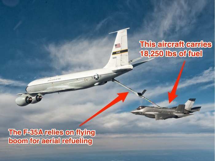 However, the F-35A is refueled differently.